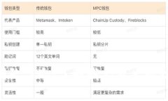 Tokenim团队简介：了解我们背后的技术与人才