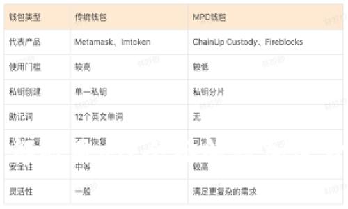 所有电子虚拟币都能用吗?全面解读加密货币的应用与未来