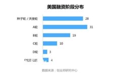 深入解析蛇币虚拟币：投资价值与市场趋势分析