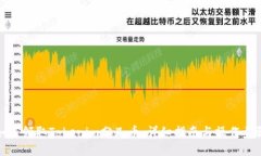 如何领取Tokenim分叉币：详细指南与操作步骤