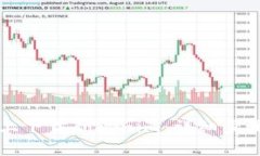 如何在手机上下载Tokenim：详细步骤与使用指南