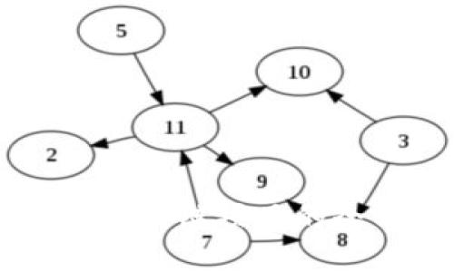Tokenim官网:区块链项目的全面指南与资源
