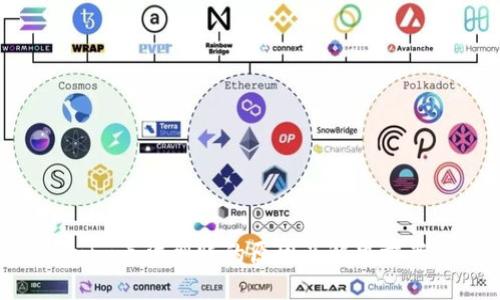 Tokenim无法到账的原因及解决方案揭秘