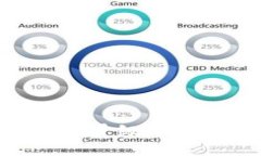 Tokenim的用户量级及其增长潜力分析