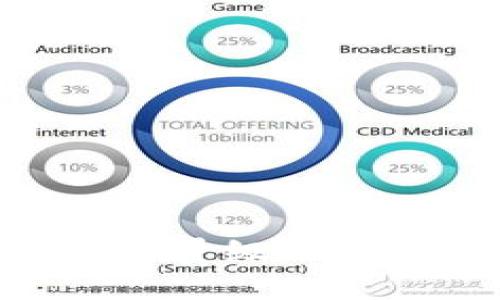 Tokenim的用户量级及其增长潜力分析