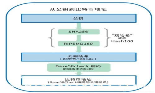 优质

如何安全取得虚拟币钱包账户：全面指南