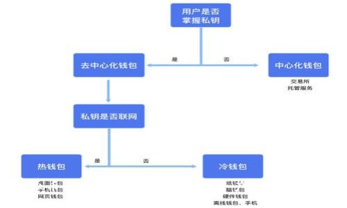 虚拟币双重验证:保障您的资产安全的关键