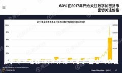 虚拟币双重验证：保障您的资产安全的关键