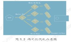 北京虚拟币酒吧：体验数字货币与社交的完美结
