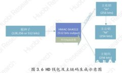 如何用Tokenim兑换加密货币？详细指南与费用解析
