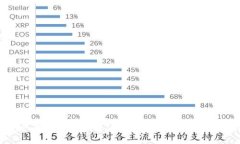 TokenIM百万空投糖果：如何参与及其潜在收益分析