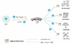 如何设计一个吸引眼球的Tokenim图片Logo