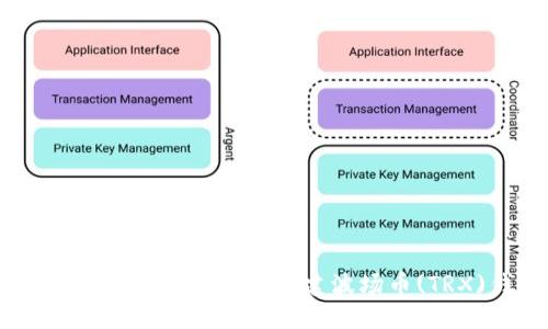 如何在Tokenim钱包中创建波场币(TRX)钱包?
