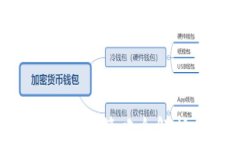 虚拟币量化网格交易策略全解析：如何稳健获利