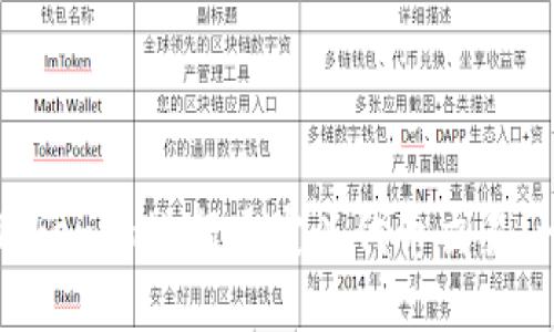 如何通过Tokenim进行自定义代币交易:一步步指南