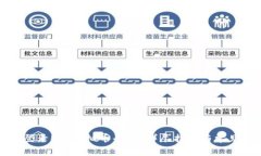如何安全登录Eco虚拟币平台？详尽指南与常见问