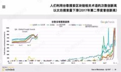 Tokenim与比特币: 探索下一代数字资产的未来