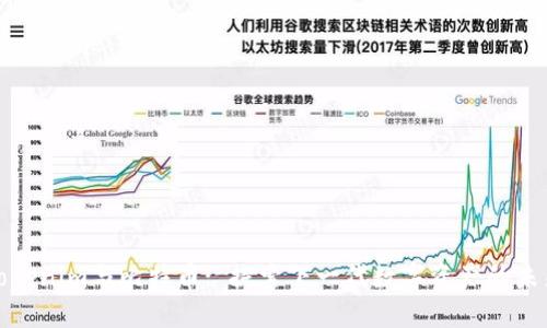 Tokenim与比特币: 探索下一代数字资产的未来