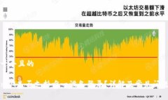 思考一个且的TokenIM是否支持唯一设备登录？详解
