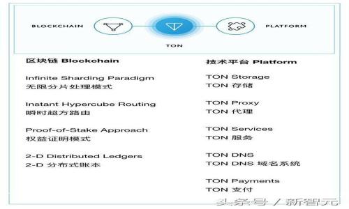 了解Tokenim币安钱包:安全、便捷的数字资产管理平台