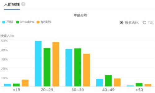 海外华侨如何安全投资虚拟币:全面攻略与风险提示