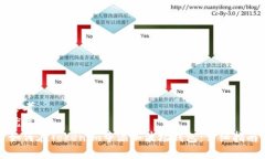 思考  优质  如何在Tokenim中添加波场钱包：详细指