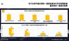 全面解析雷达交易虚拟币：未来数字货币交易的