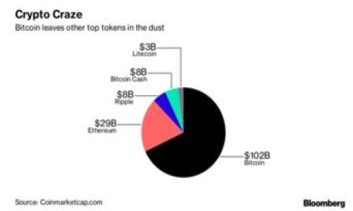 Tokenim众筹超时:如何应对和处理?