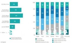 Tokenim创建测评：全面解析区块链项目评估标准与