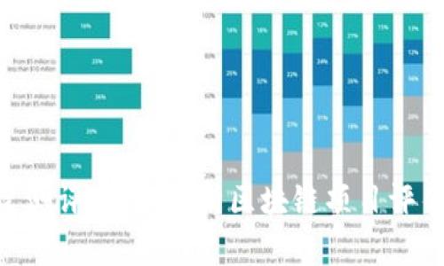 Tokenim创建测评：全面解析区块链项目评估标准与流程