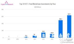 : 解决Tokenim不显示总资产的问题：全面指南与常