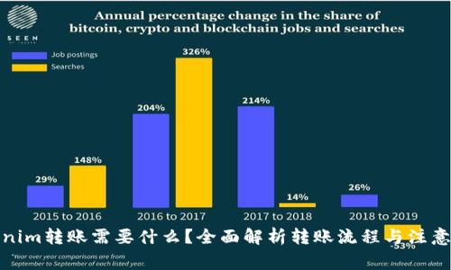 Tokenim转账需要什么?全面解析转账流程与注意事项
