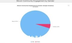 2023年最值钱的虚拟货币TOP 10及投资分析