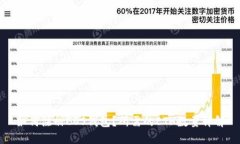 如何注册EOS钱包？所需的ETH数量详解