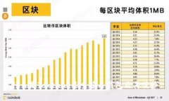 什么是Tokenim多重签名钱包及其优势