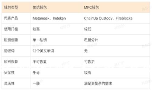 如何处理TokenIM账户权限被更改的问题