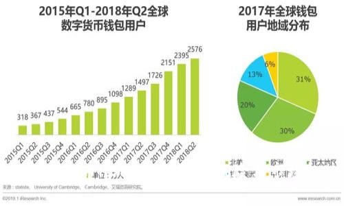 深入了解虚拟币HOK:投资前景、风险与市场趋势分析