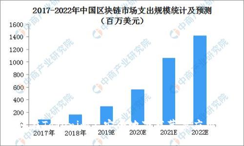 如何在Tokenim上安全地下载苹果应用程序