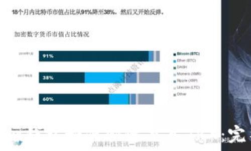 Tokenim钱包如何快速充入TRX:完整指南