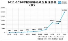 女巫币SOR虚拟币：投资者必知的市场分析与潜力