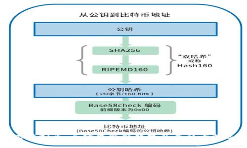 大力打击虚拟币:全球监管新趋势及其影响深远的意义