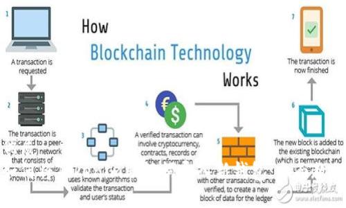 优质
如何将Tokenim助记词导入新钱包:全面教程