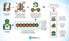 在讨论“tokenim”这个词之前，我们需要先了解它