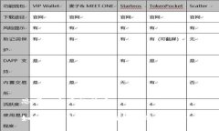 思考一个且的优质如何赎回Tokenim钱包中的数字资
