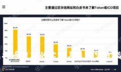 虚拟币提款的实现与最佳实践指南