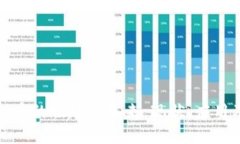 非游戏虚拟币的崛起与未来：现状、应用及投资