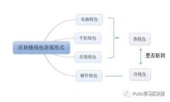 如何解决Tokenim转账ETH等待确认的问题？