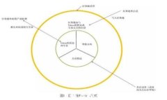 虚拟币市场动作激烈：了解虚拟币什么情况下会