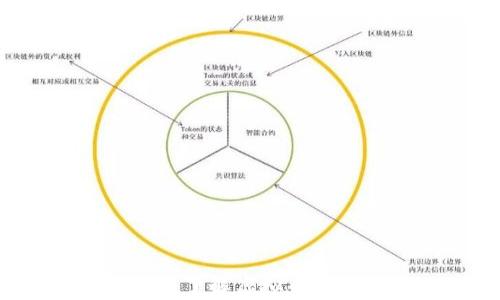 虚拟币市场动作激烈:了解虚拟币什么情况下会出现雪崩