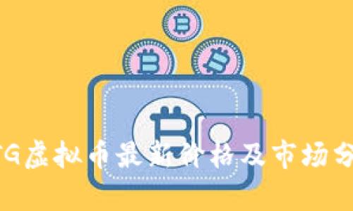 UTG虚拟币最新价格及市场分析